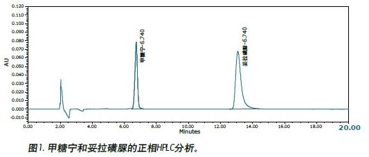 使用超高效合相色譜(ACQUITY UPC2™)系統測定甲糖寧(tolbutmide)色譜含量