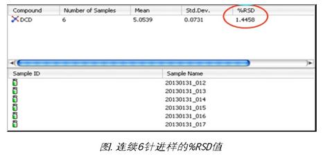 乳制品中雙氰胺測(cè)定的沃特世整體解決方案
