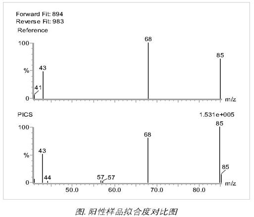 乳制品中雙氰胺測(cè)定的沃特世整體解決方案
