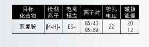 乳制品中雙氰胺測(cè)定的沃特世整體解決方案