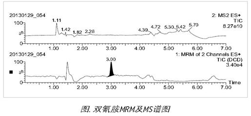 乳制品中雙氰胺測(cè)定的沃特世整體解決方案