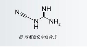 乳制品中雙氰胺測(cè)定的沃特世整體解決方案