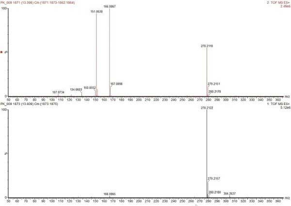 D3. 13.6 min̎ɫV|VDA) MS<SUP>E</SUP>VD@ʾƬxӣB) MS<SUP>E</SUP>VD@ʾӼӺ[M+H]+