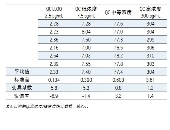 ʹ Xevo TQDACQUITY UPLC H-Class ϵyUNIFI ƌWϢϵywѪ{2.5 pg/mLȵ׶