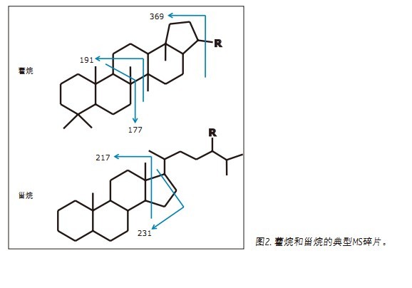APGC/MS/MSͲеʯ(bio)ӛM(jn)ԴgȺg׃ȵı