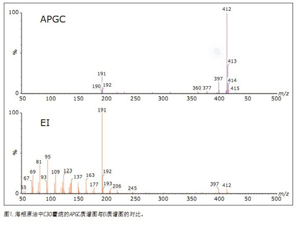 APGC/MS/MSͲеʯ(bio)ӛM(jn)ԴgȺg׃ȵı