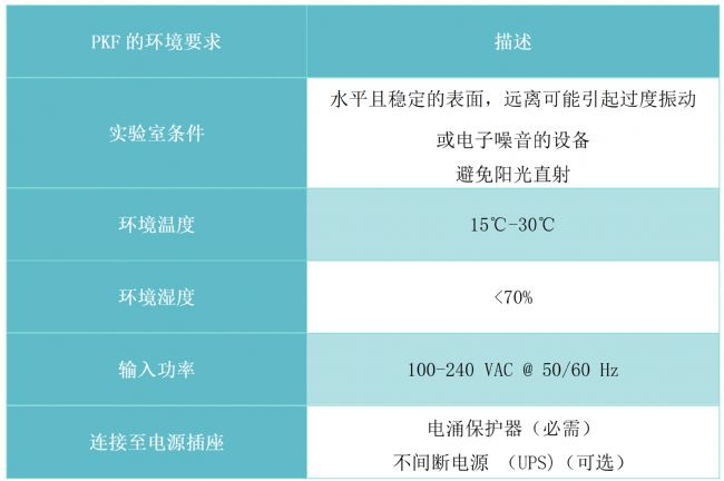 使用PKF細菌內(nèi)毒素定量檢測系統(tǒng)的注意事項