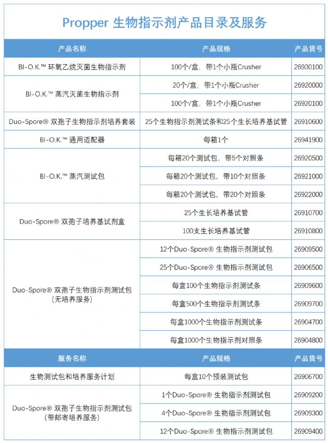 科德角國際生物指示劑及相關服務
