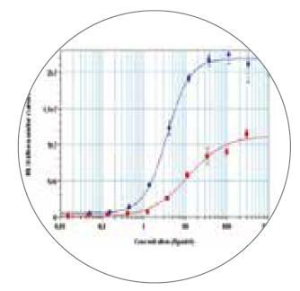 化學(xué)發(fā)光酶標儀SpectraMax L