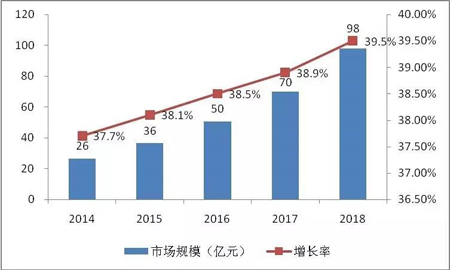 體外診斷技術(shù)與臨床應用高峰論壇頂尖專家陣容公布